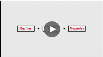 Multi-Asset Risk Control Index Account