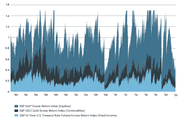 MARC 5% Index Allocation Overtime