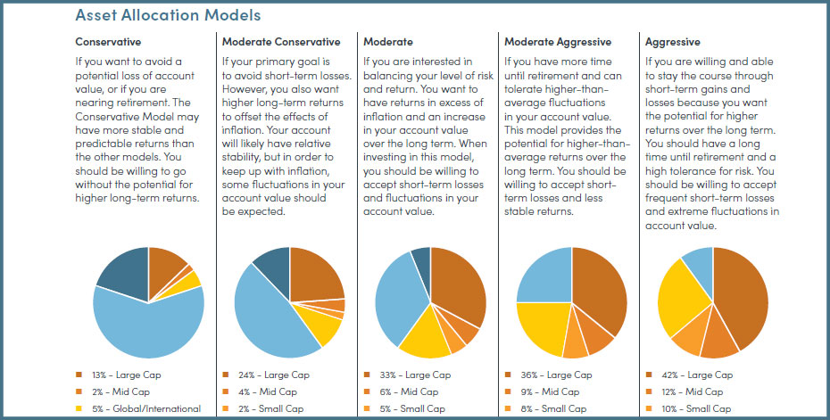 Risk Quiz