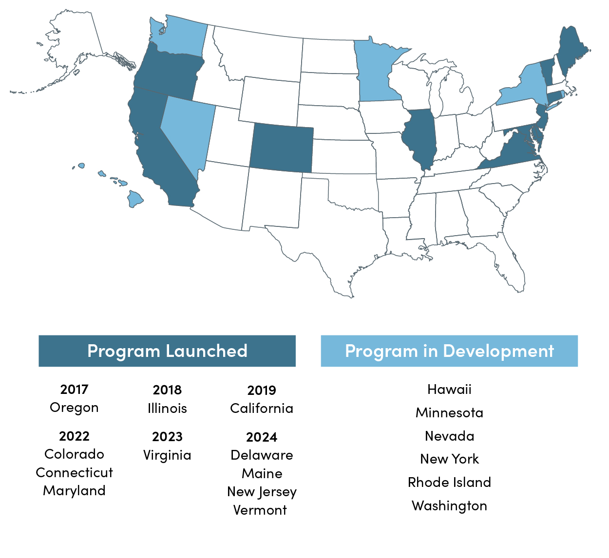 Map of US with states requiring retirement plans