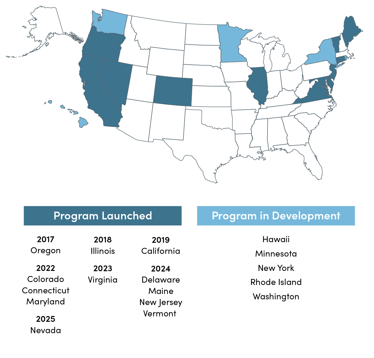 US Map showing states with Mandated Retirement Plans