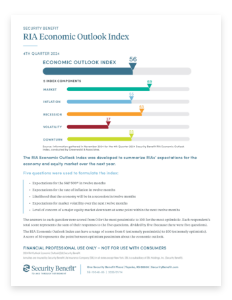 RIA Economic Outlook Index graphic