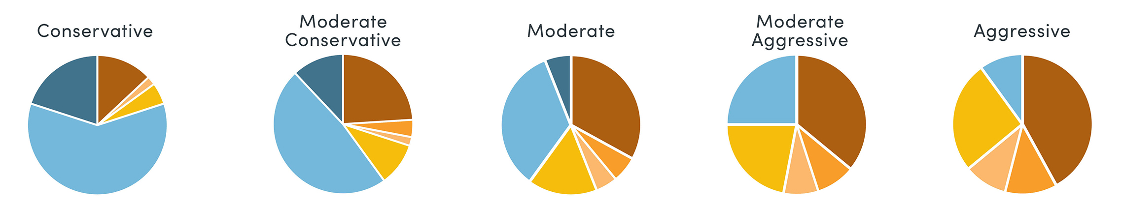 Target Pie Charts