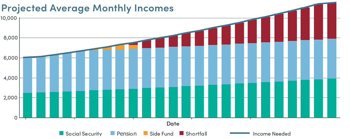 Income Cap Analysis