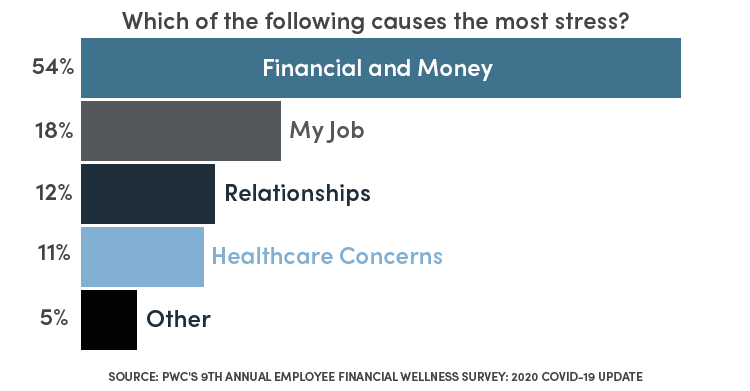 PWC Survey