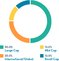 View account holdings and activity