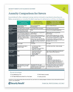 FAI Comparison for Risk Averse Clients Thumbnail