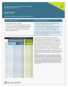S&P Trigger Strategy Thumbnail